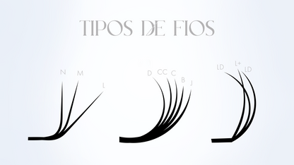 3D Flip - Curvaturas CC, C e D